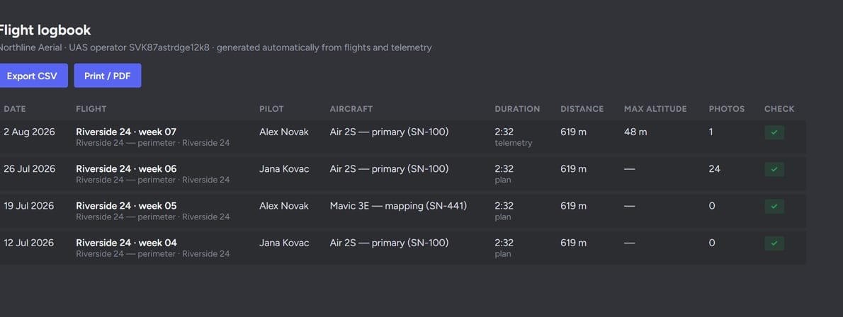 Flight logbook with pilots, aircraft, duration and telemetry